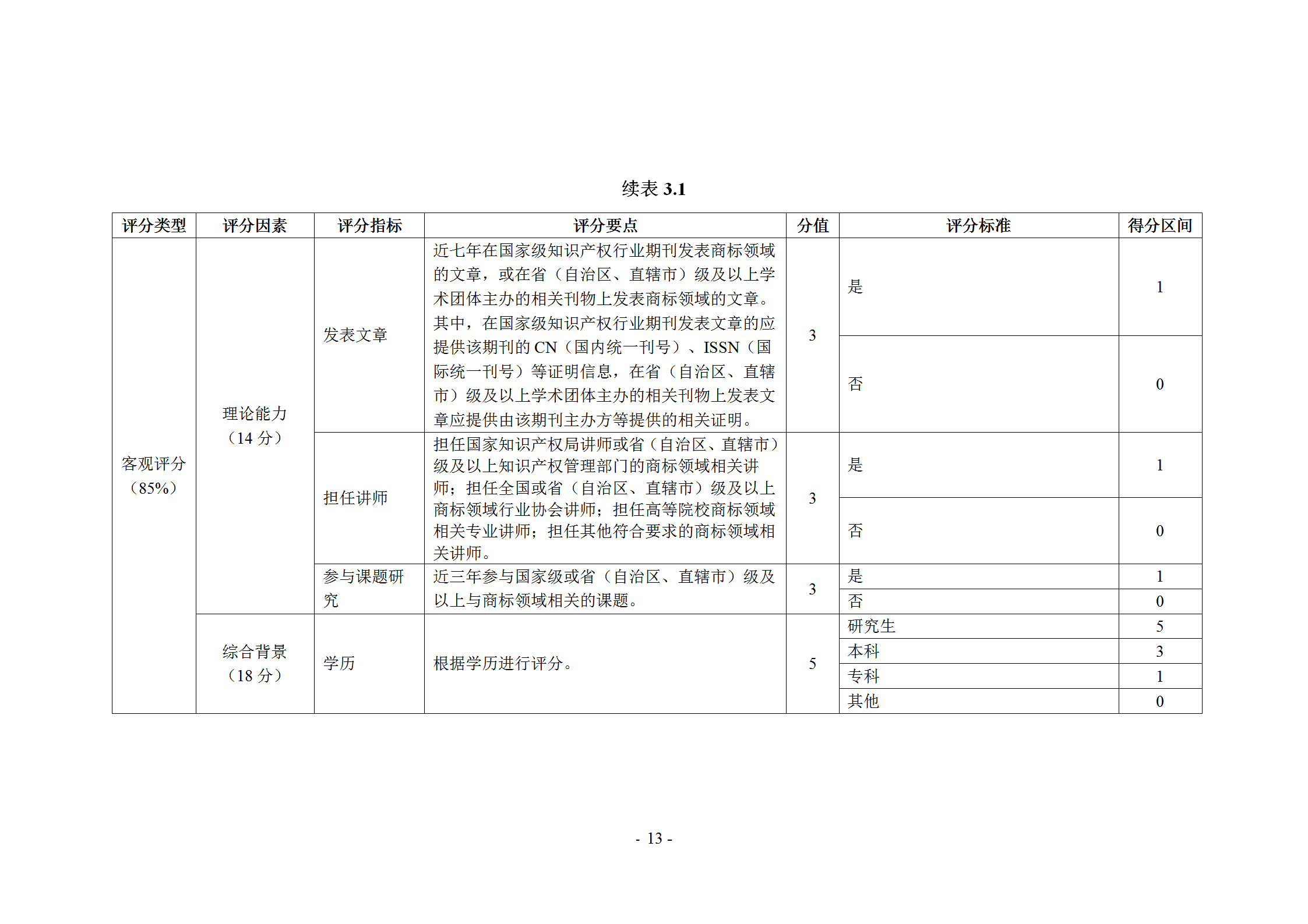 《企業(yè)商標(biāo)管理職業(yè)能力評(píng)價(jià)標(biāo)準(zhǔn)（征求意見(jiàn)稿）》全文發(fā)布！