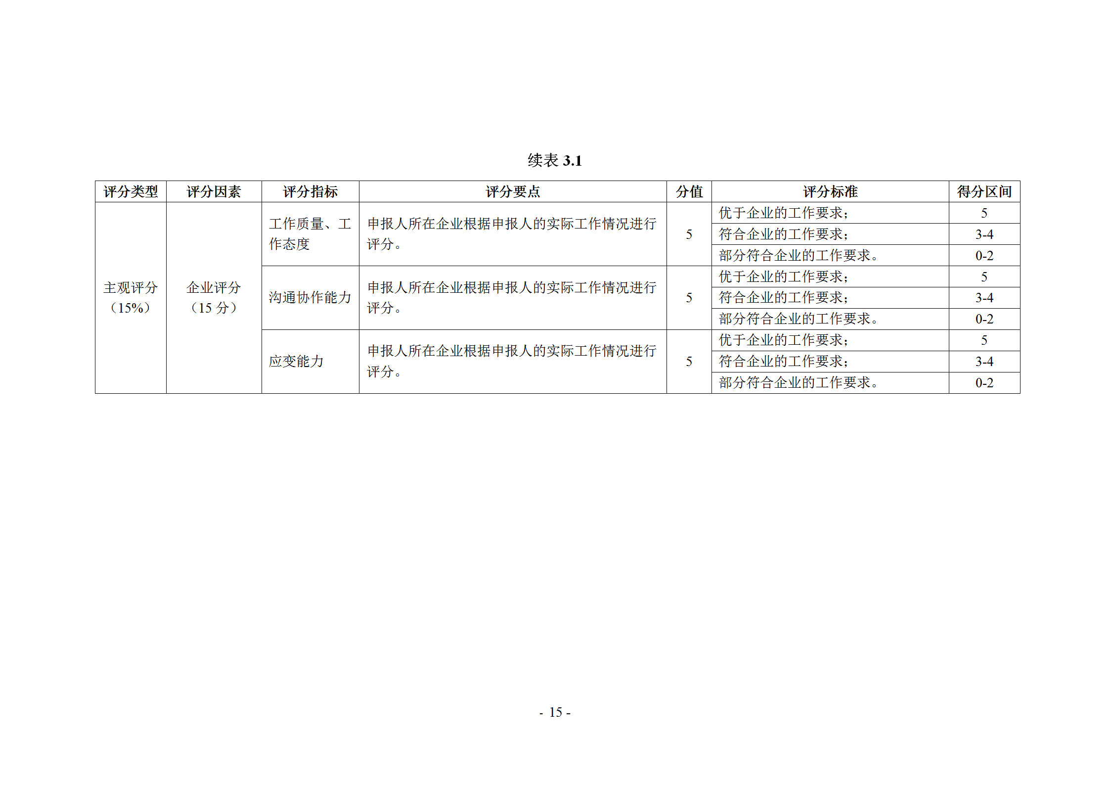 《企業(yè)商標(biāo)管理職業(yè)能力評(píng)價(jià)標(biāo)準(zhǔn)（征求意見(jiàn)稿）》全文發(fā)布！