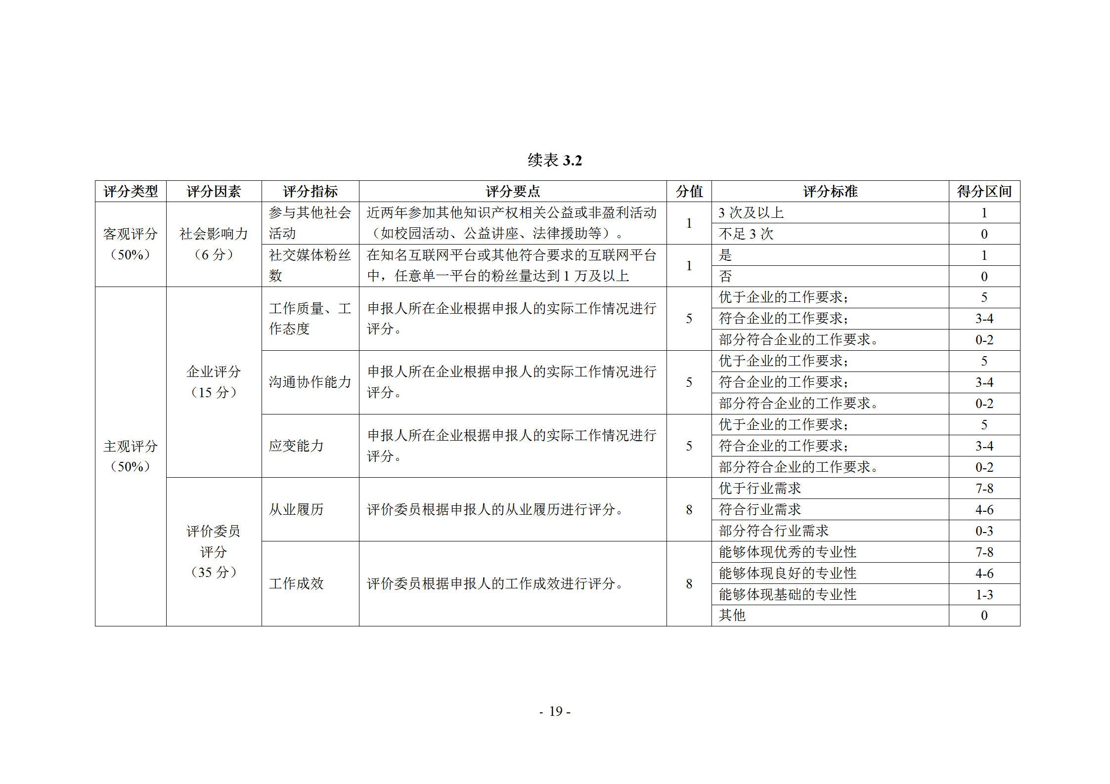 《企業(yè)商標(biāo)管理職業(yè)能力評(píng)價(jià)標(biāo)準(zhǔn)（征求意見(jiàn)稿）》全文發(fā)布！