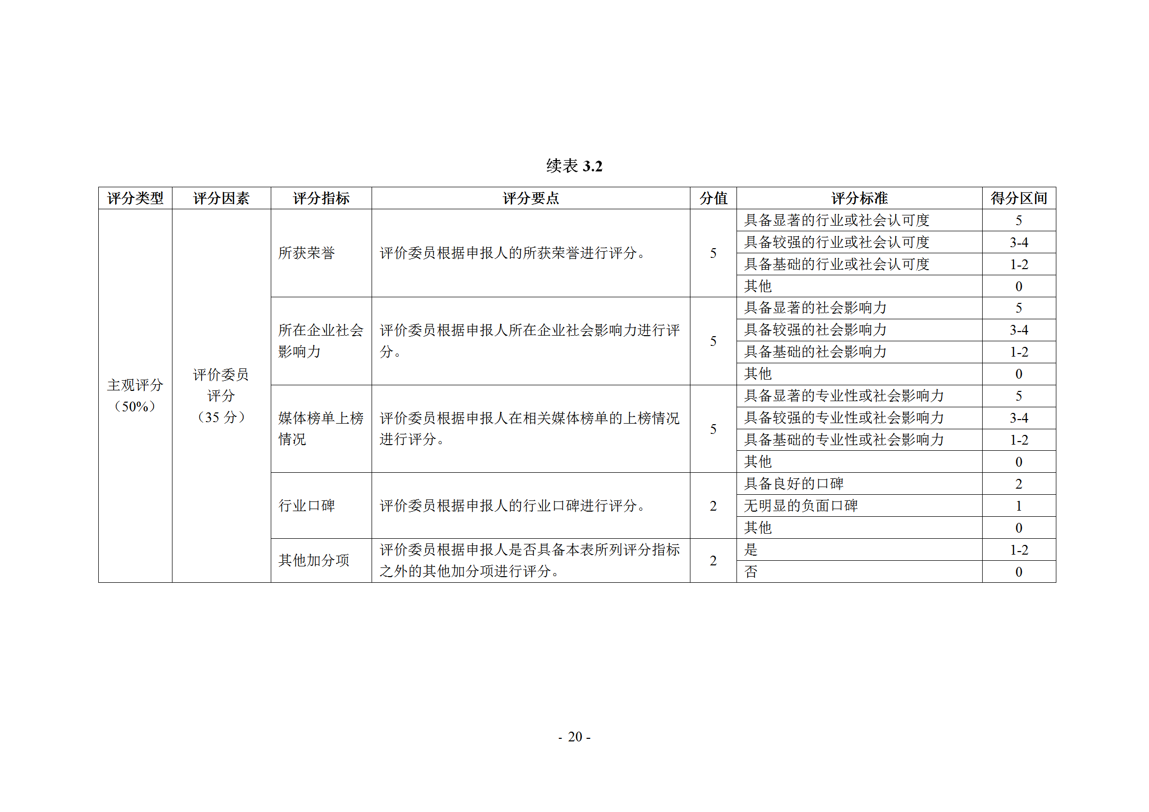 《企業(yè)商標(biāo)管理職業(yè)能力評(píng)價(jià)標(biāo)準(zhǔn)（征求意見(jiàn)稿）》全文發(fā)布！