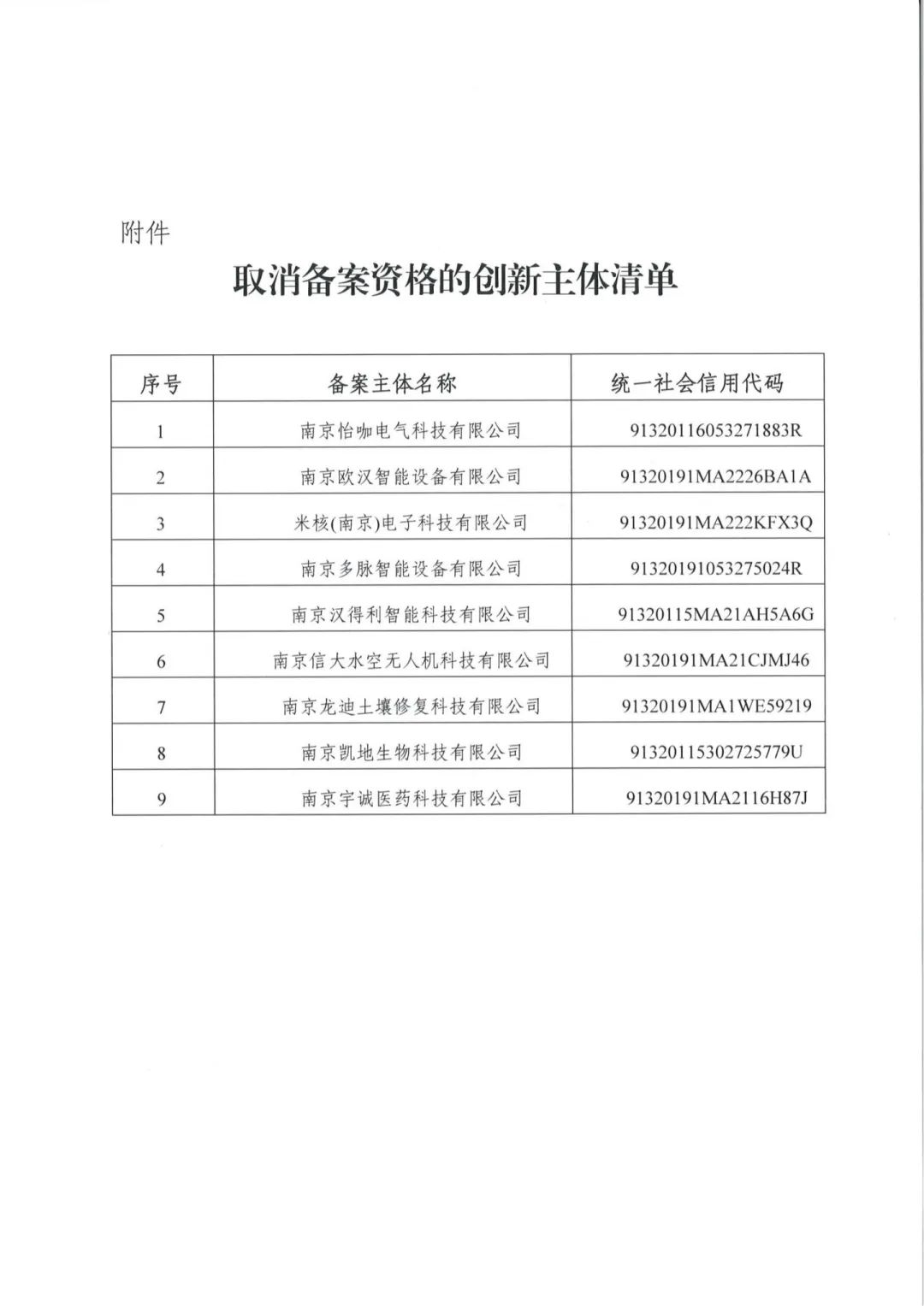 34家單位被取消專利預(yù)審備案主體資格｜附企業(yè)名單