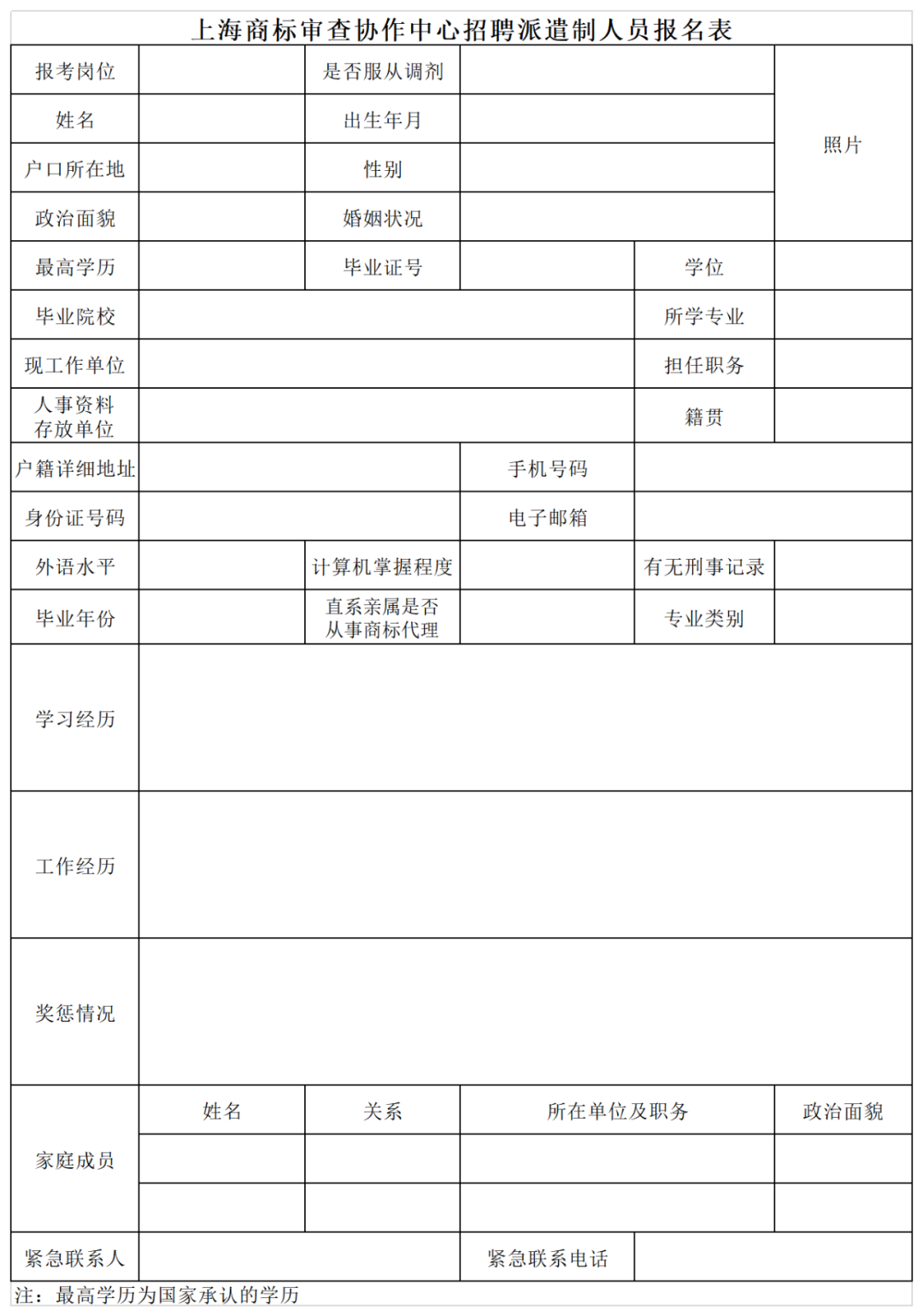 共計(jì)55人！上海、廣州、鄭州等地商標(biāo)審查協(xié)作中心2023年度招聘公告發(fā)布