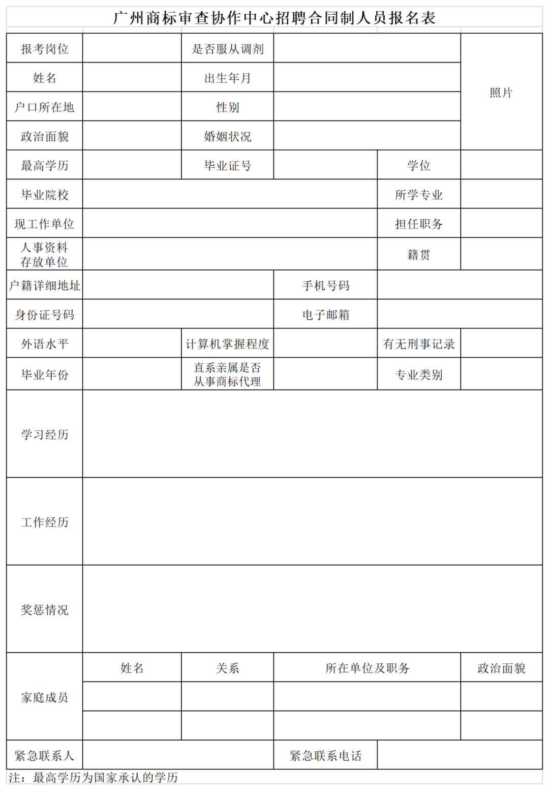 共計(jì)55人！上海、廣州、鄭州等地商標(biāo)審查協(xié)作中心2023年度招聘公告發(fā)布