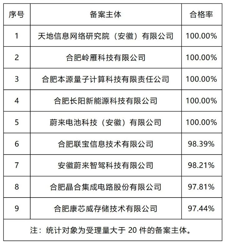 20家代理機(jī)構(gòu)專利預(yù)審發(fā)明授權(quán)率超過(guò)85%｜附名單