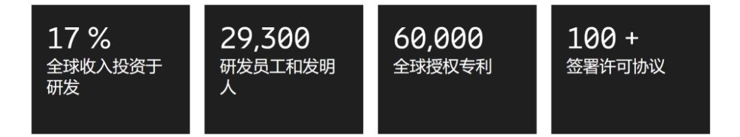 剛剛！華為與愛立信簽訂長(zhǎng)期全球?qū)＠徊嬖S可協(xié)議！