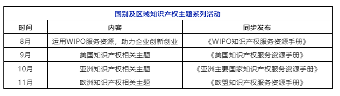 系列活動(dòng) | 企業(yè)如何有效運(yùn)用WIPO服務(wù)資源？