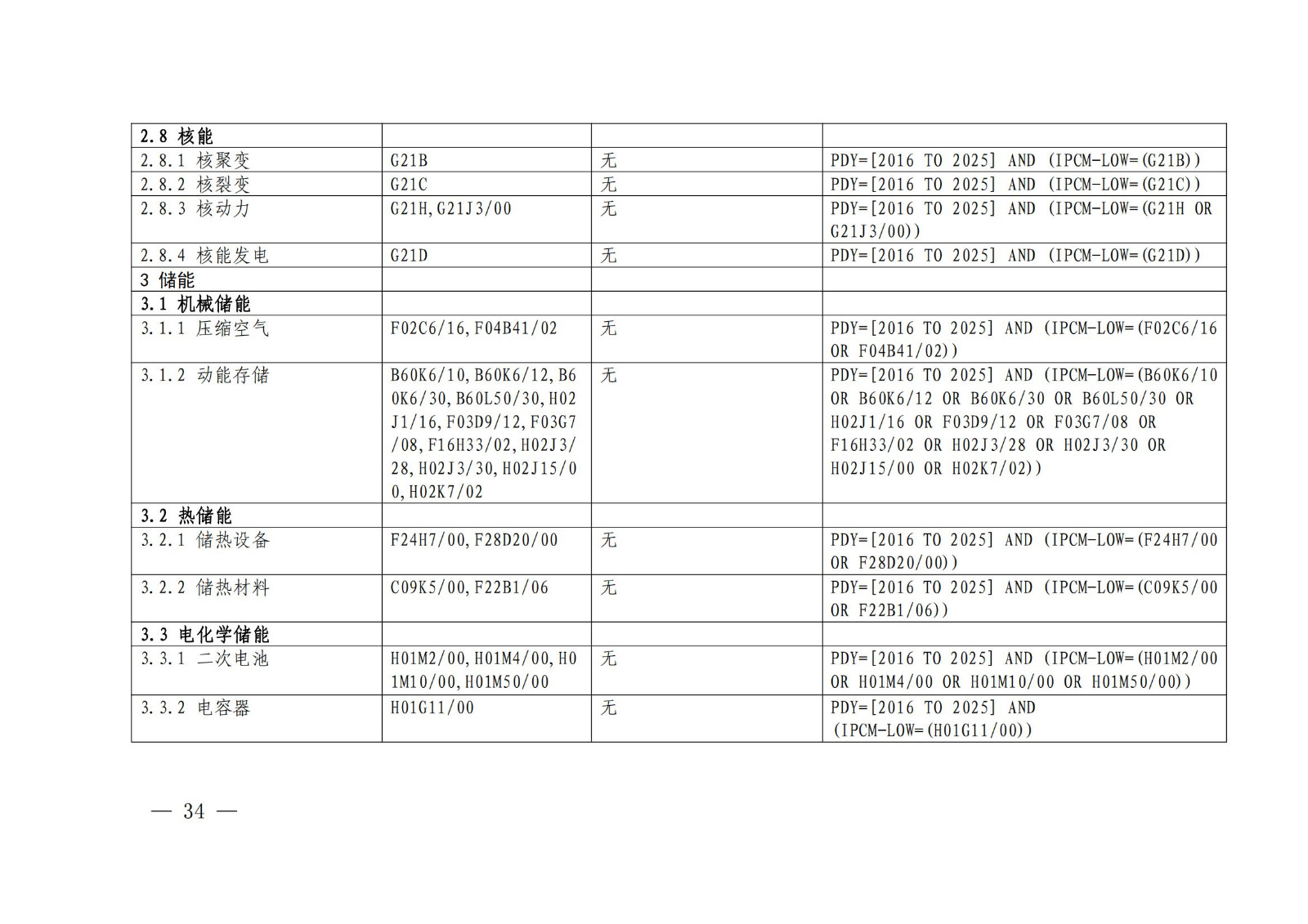 國知局：《綠色技術專利分類體系》全文發(fā)布！