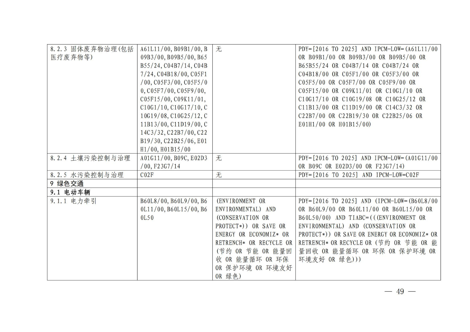 國知局：《綠色技術專利分類體系》全文發(fā)布！