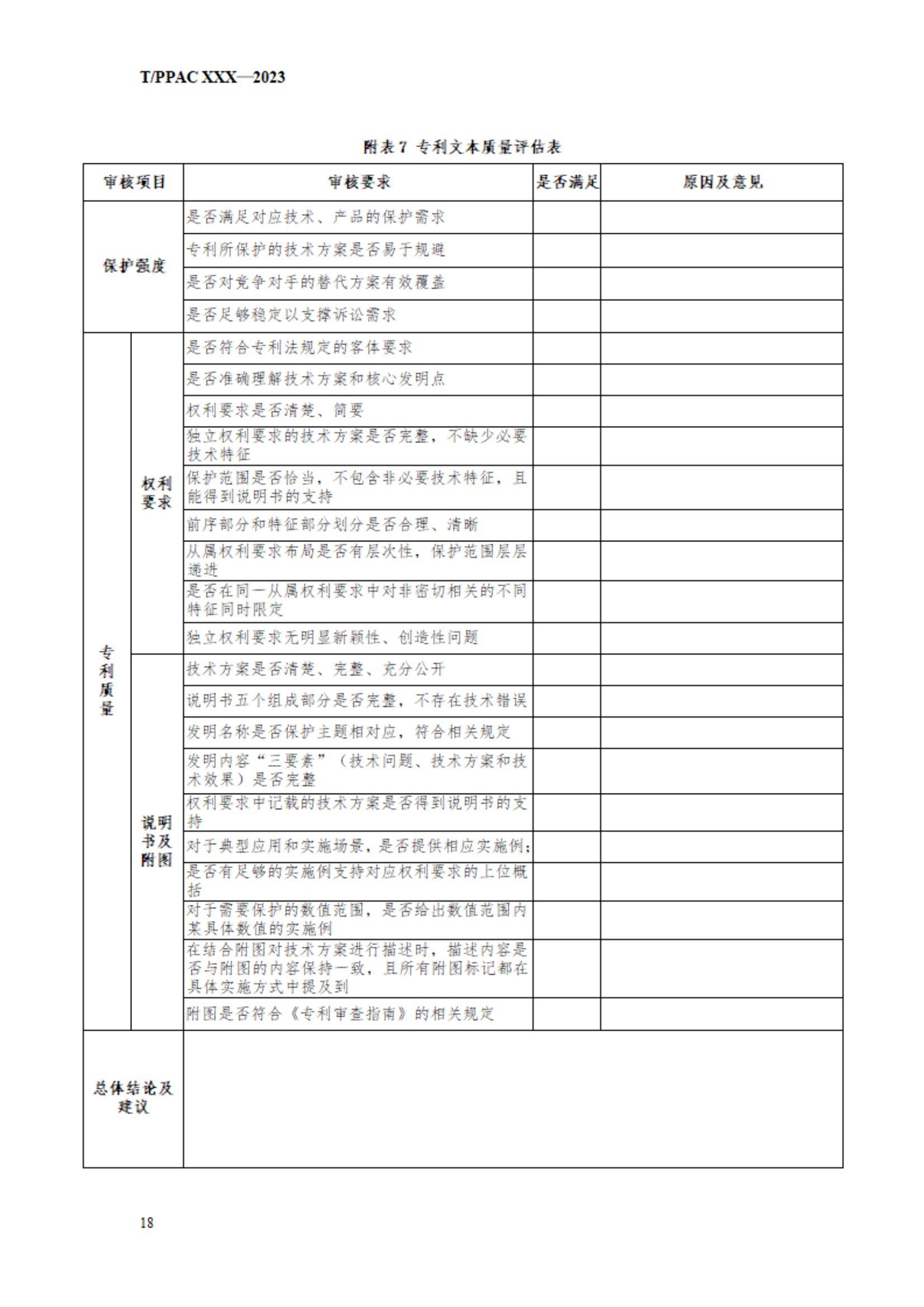 《企業(yè)專利布局與管理指南》（征求意見稿）全文發(fā)布！