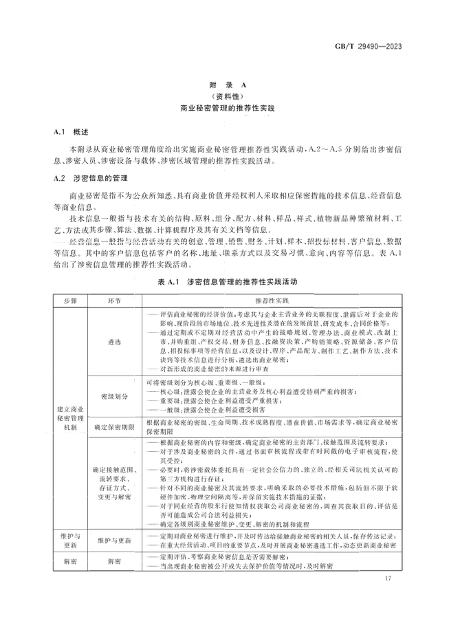 2024.1.1日起！《企業(yè)知識(shí)產(chǎn)權(quán)合規(guī)管理體系 要求》（GB/T 29490-2023）國家標(biāo)準(zhǔn)實(shí)施