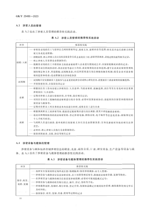 2024.1.1日起！《企業(yè)知識(shí)產(chǎn)權(quán)合規(guī)管理體系 要求》（GB/T 29490-2023）國家標(biāo)準(zhǔn)實(shí)施