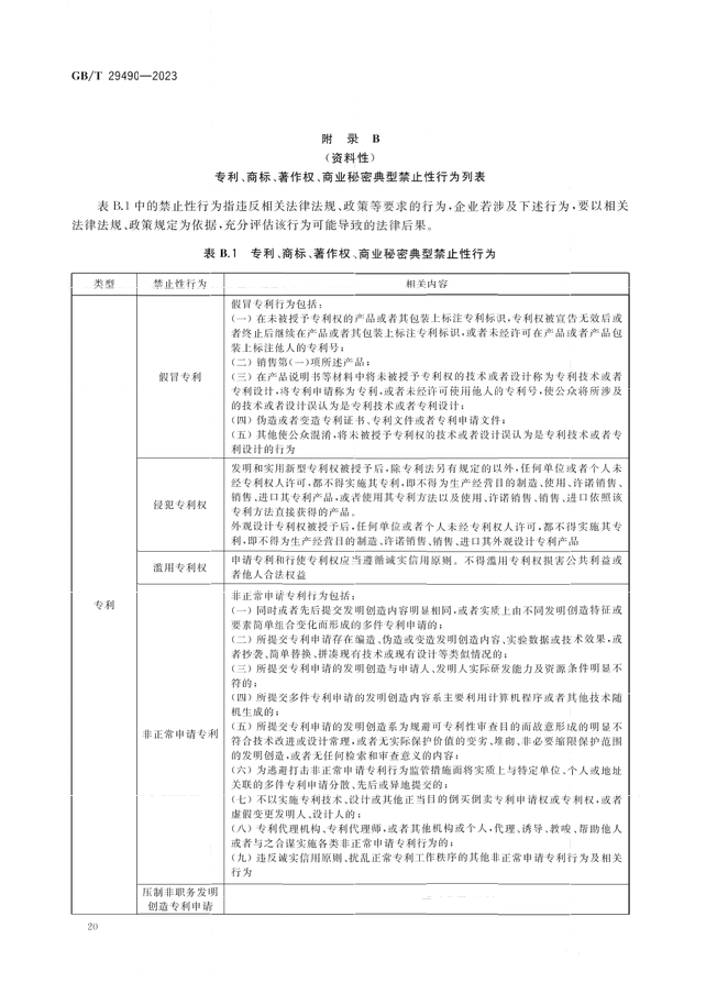 2024.1.1日起！《企業(yè)知識(shí)產(chǎn)權(quán)合規(guī)管理體系 要求》（GB/T 29490-2023）國家標(biāo)準(zhǔn)實(shí)施