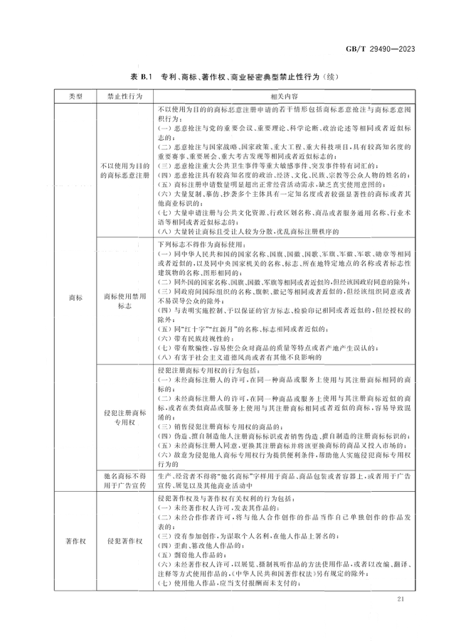 2024.1.1日起！《企業(yè)知識(shí)產(chǎn)權(quán)合規(guī)管理體系 要求》（GB/T 29490-2023）國家標(biāo)準(zhǔn)實(shí)施