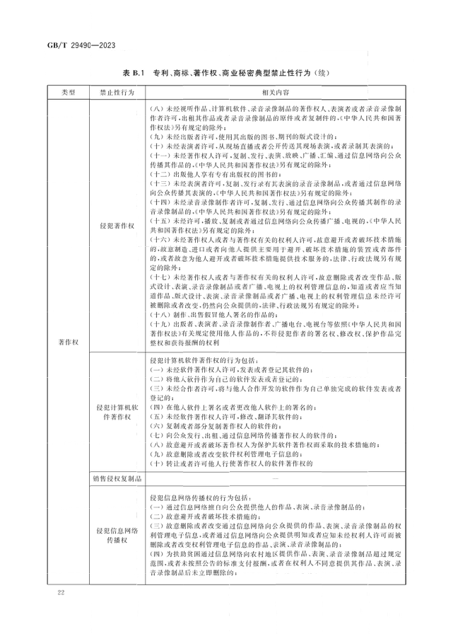 2024.1.1日起！《企業(yè)知識(shí)產(chǎn)權(quán)合規(guī)管理體系 要求》（GB/T 29490-2023）國家標(biāo)準(zhǔn)實(shí)施