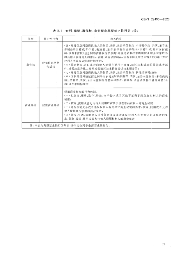 2024.1.1日起！《企業(yè)知識(shí)產(chǎn)權(quán)合規(guī)管理體系 要求》（GB/T 29490-2023）國家標(biāo)準(zhǔn)實(shí)施