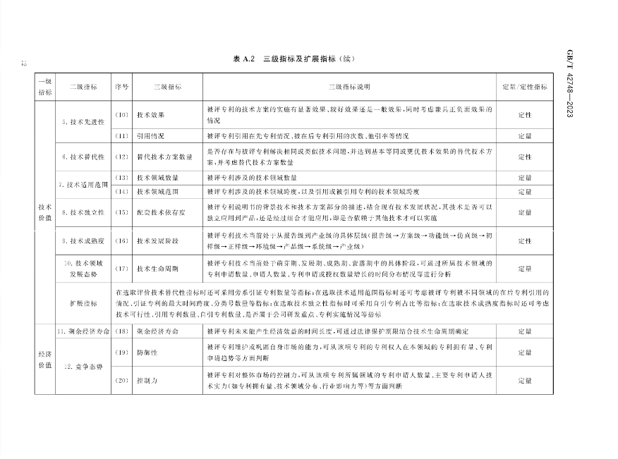 《專利評估指引》全文發(fā)布！