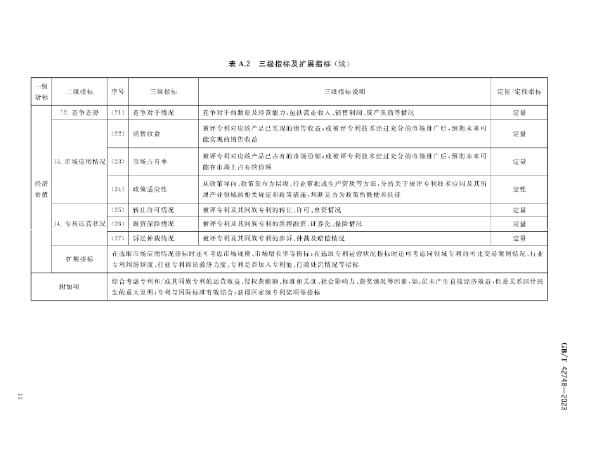 《專利評估指引》全文發(fā)布！