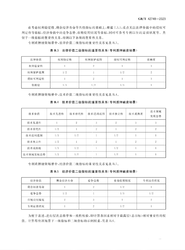 《專利評估指引》全文發(fā)布！