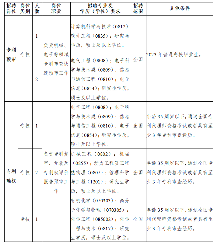 聘！寧波知識(shí)產(chǎn)權(quán)保護(hù)中心公開招聘事業(yè)編制「工作人員7名」