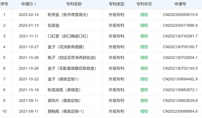 李佳琦懟人、牽連花西子！國貨創(chuàng)新都在外觀設(shè)計上？