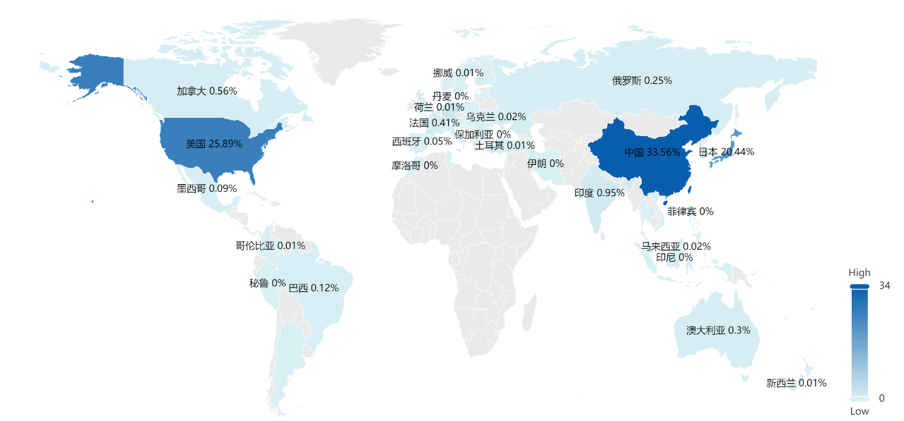 2023年更新！激光投影顯示技術專利排行榜（TOP100）