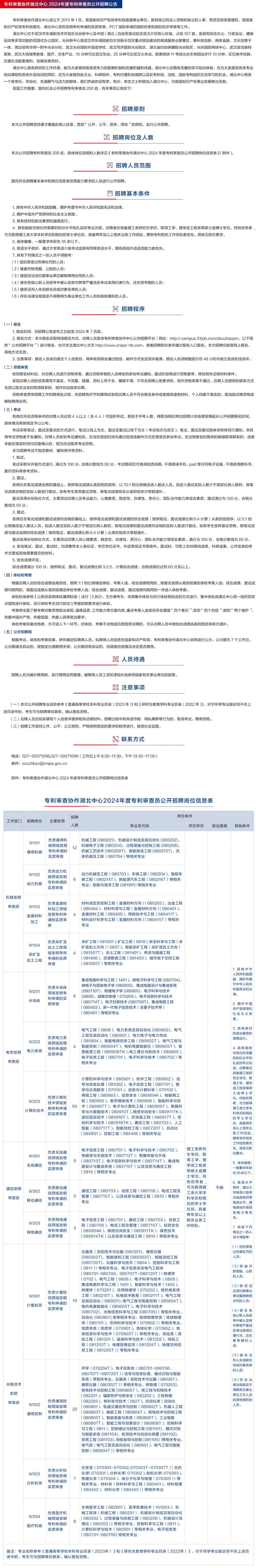 7月31日截止！專利審查協(xié)作北京中心、北京中心福建分中心/河南中心/湖北中心/天津中心招聘審查員......