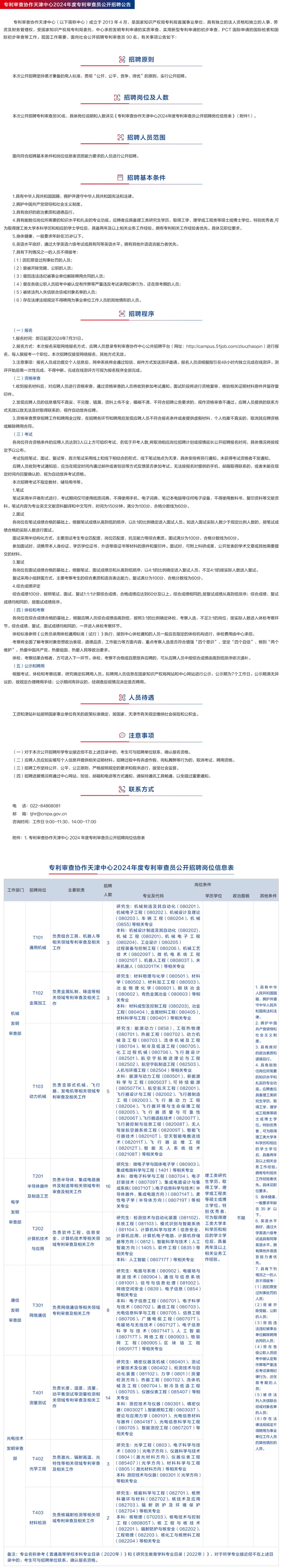 7月31日截止！專利審查協(xié)作北京中心、北京中心福建分中心/河南中心/湖北中心/天津中心招聘審查員......