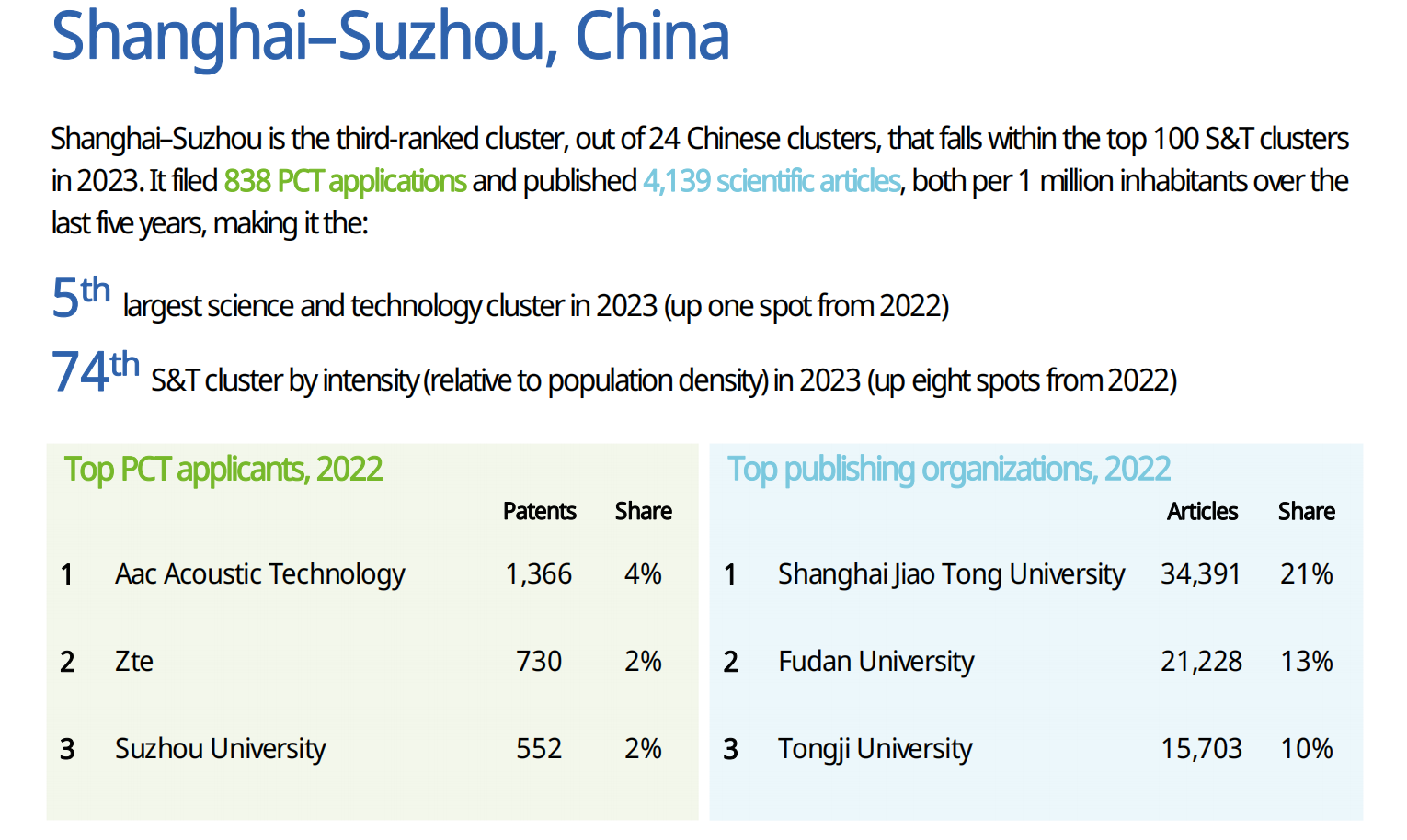 WIPO發(fā)布2023全球創(chuàng)新指數(shù)（GII），中國(guó)頂級(jí)科技集群高級(jí)別圓桌會(huì)解讀創(chuàng)新戰(zhàn)略