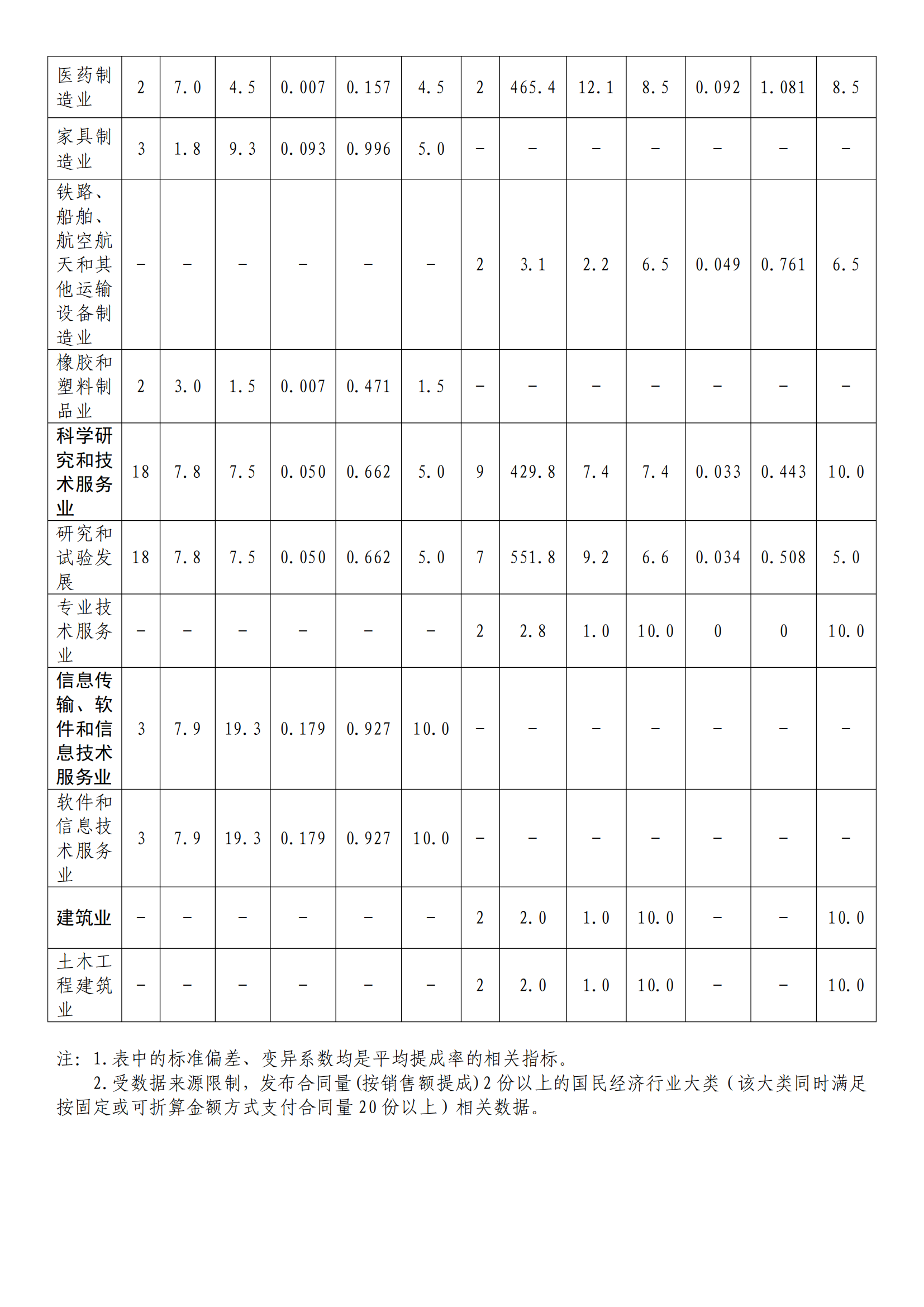 國知局：2022年度及近五年備案的專利實(shí)施許可統(tǒng)計(jì)數(shù)據(jù)發(fā)布