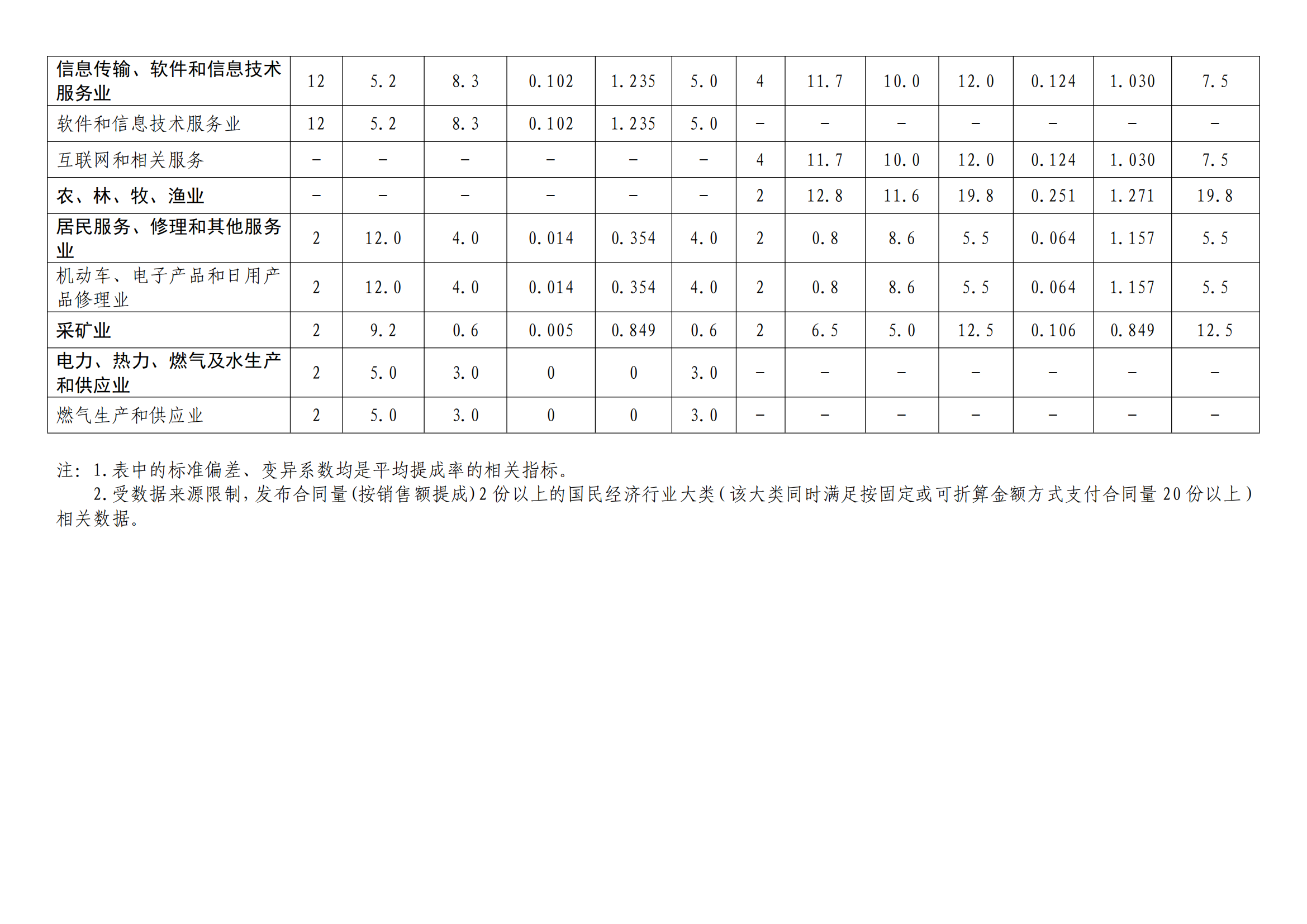 國知局：2022年度及近五年備案的專利實(shí)施許可統(tǒng)計(jì)數(shù)據(jù)發(fā)布