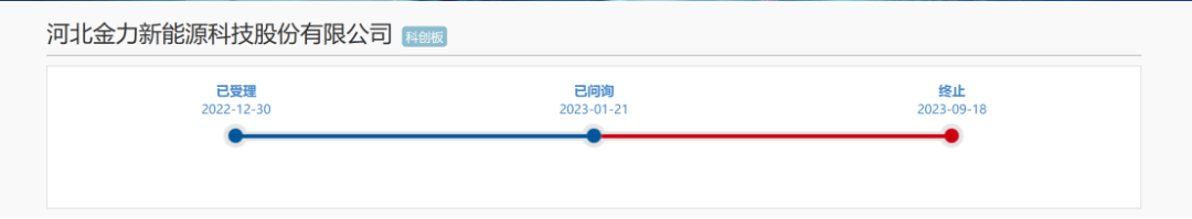 因遇2.8億專利訴訟狙擊，這家公司才折戟科創(chuàng)板IPO？