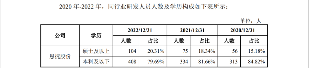 因遇2.8億專利訴訟狙擊，這家公司才折戟科創(chuàng)板IPO？