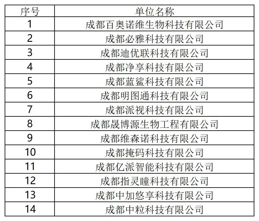 131家單位被擬取消或取消專利預(yù)審備案主體資格！