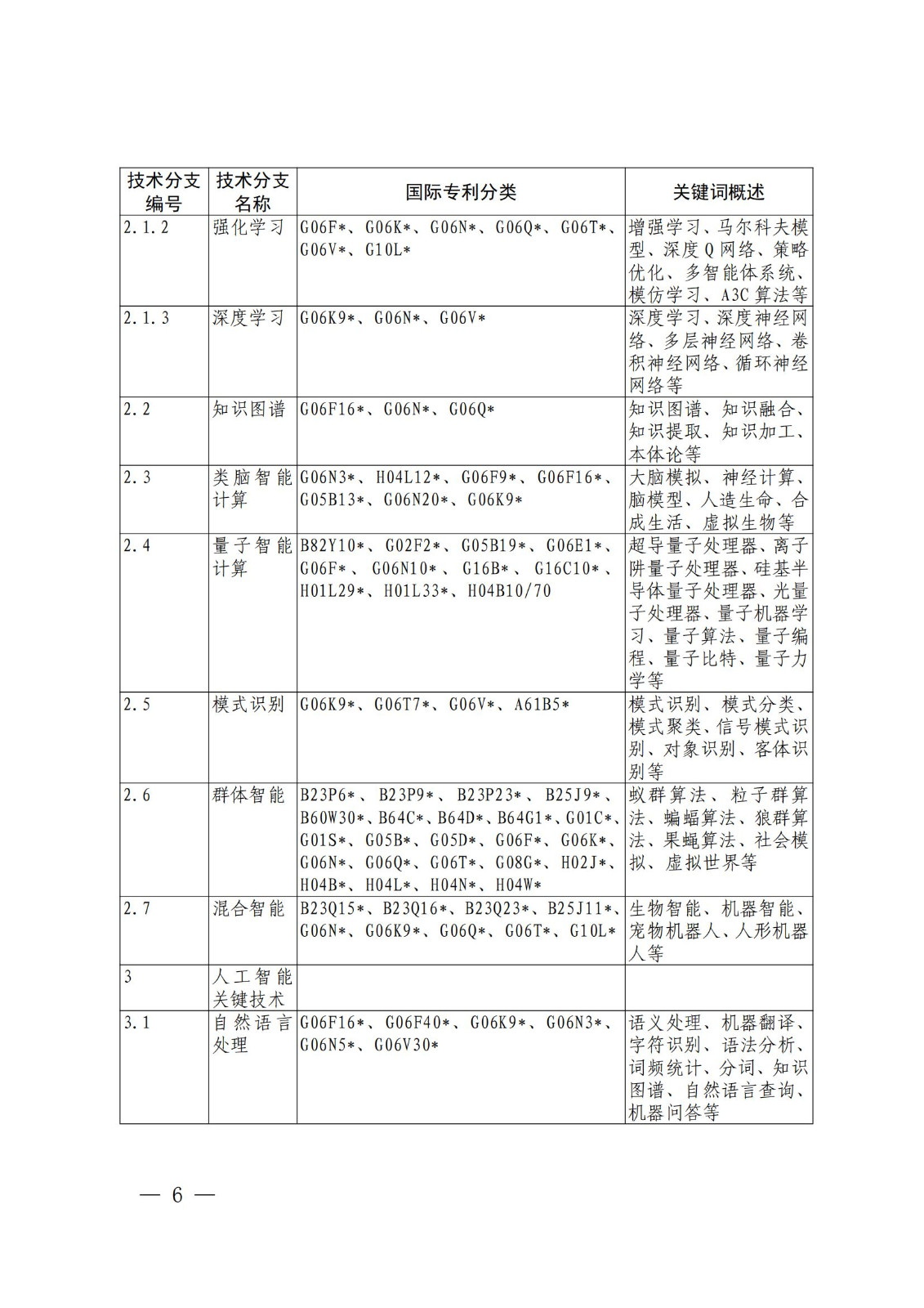 國(guó)知局：《關(guān)鍵數(shù)字技術(shù)專利分類體系（2023）》全文發(fā)布！