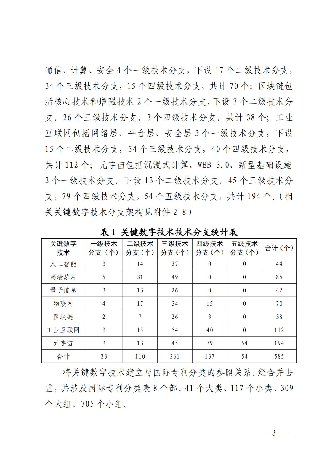 國(guó)知局：《關(guān)鍵數(shù)字技術(shù)專利分類體系（2023）》全文發(fā)布！