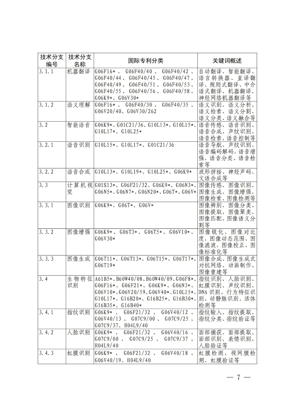 國(guó)知局：《關(guān)鍵數(shù)字技術(shù)專利分類體系（2023）》全文發(fā)布！