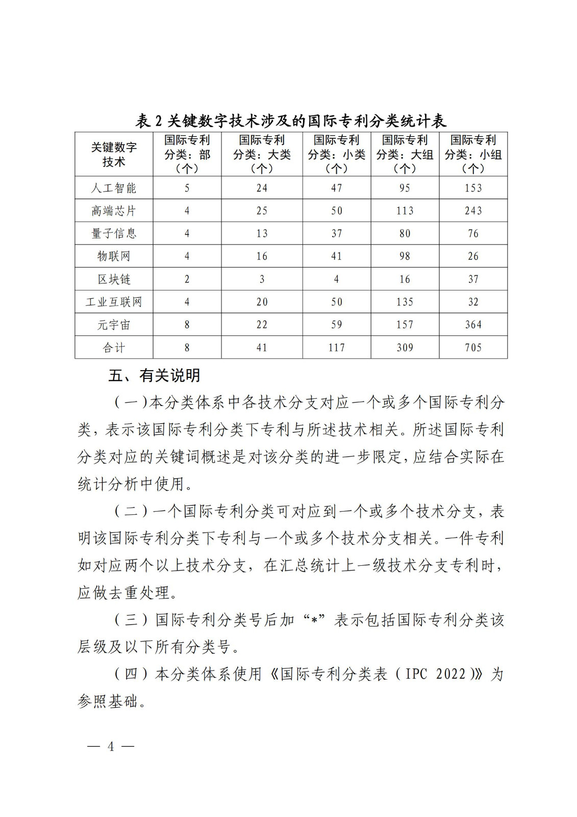 國(guó)知局：《關(guān)鍵數(shù)字技術(shù)專利分類體系（2023）》全文發(fā)布！