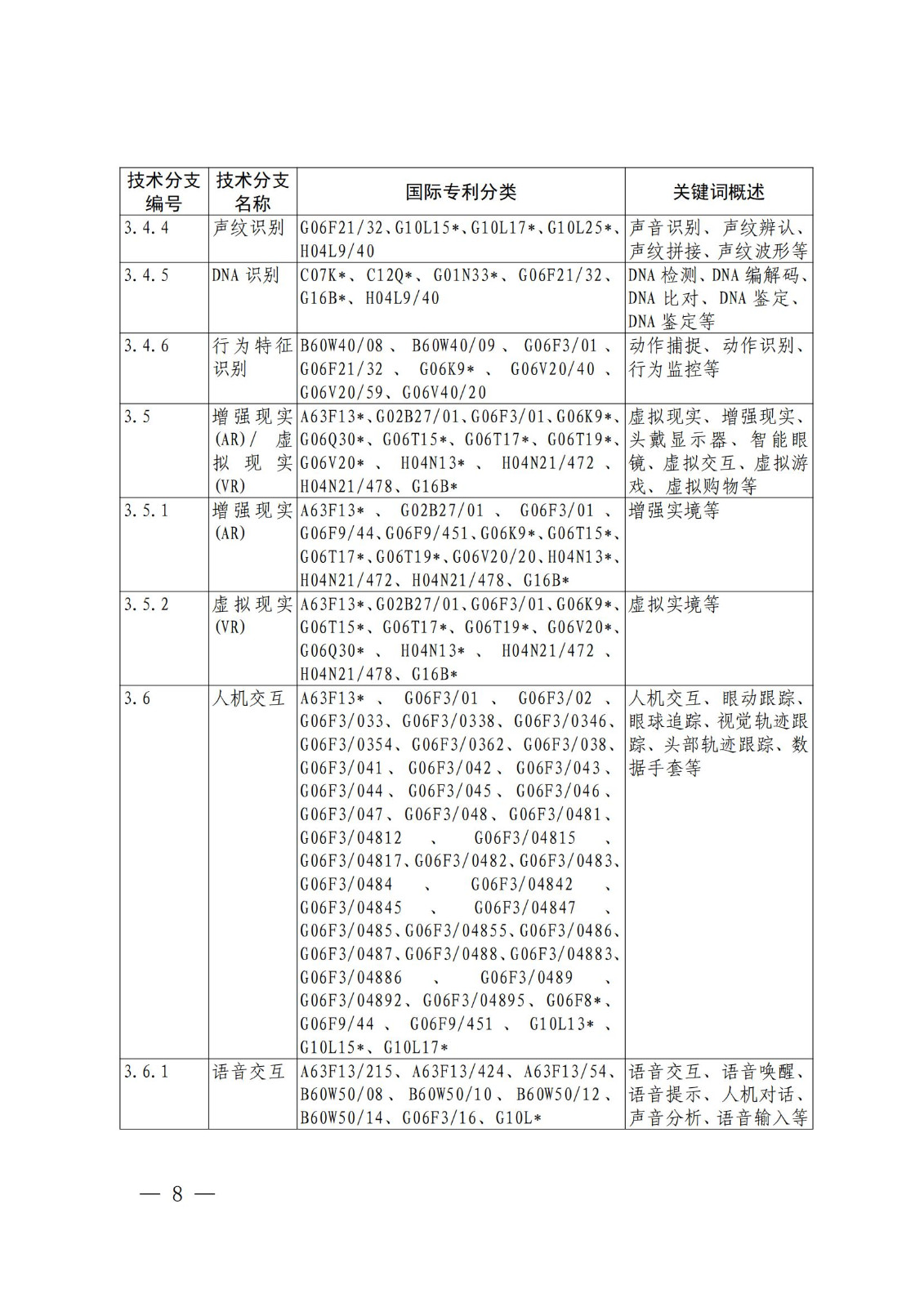 國(guó)知局：《關(guān)鍵數(shù)字技術(shù)專利分類體系（2023）》全文發(fā)布！