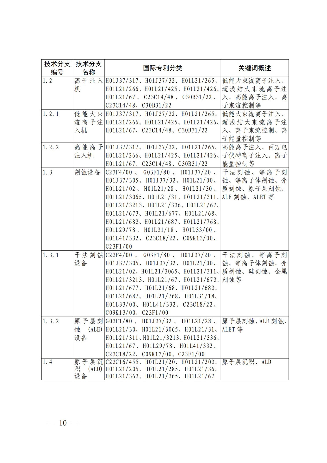 國(guó)知局：《關(guān)鍵數(shù)字技術(shù)專利分類體系（2023）》全文發(fā)布！