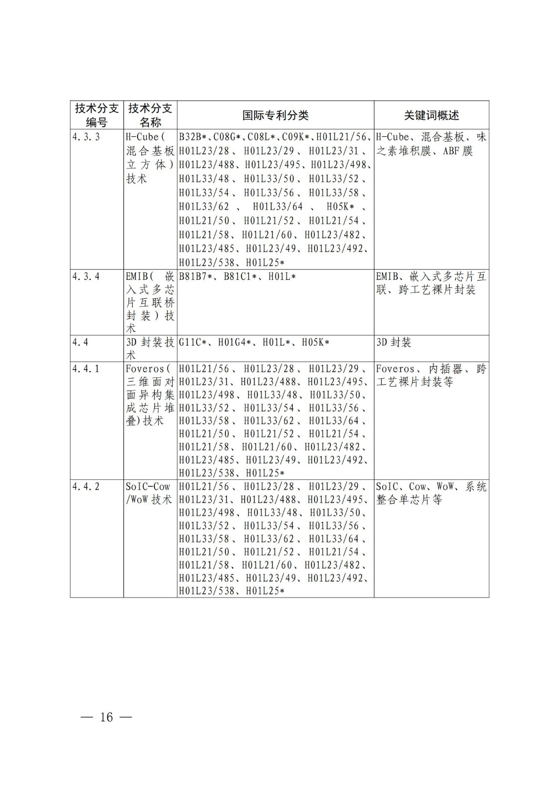 國(guó)知局：《關(guān)鍵數(shù)字技術(shù)專利分類體系（2023）》全文發(fā)布！