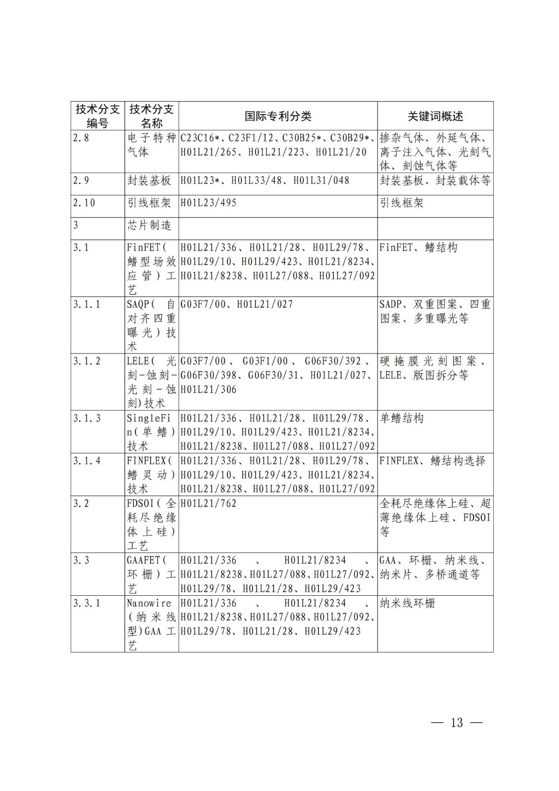 國(guó)知局：《關(guān)鍵數(shù)字技術(shù)專利分類體系（2023）》全文發(fā)布！