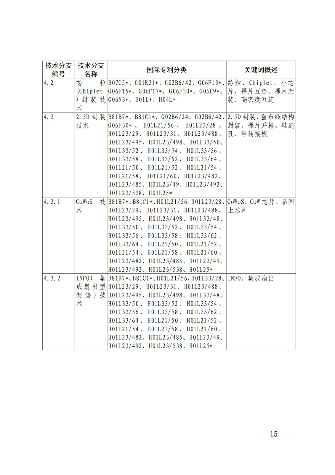 國(guó)知局：《關(guān)鍵數(shù)字技術(shù)專利分類體系（2023）》全文發(fā)布！