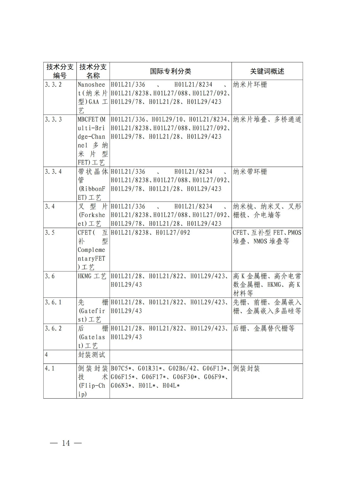 國(guó)知局：《關(guān)鍵數(shù)字技術(shù)專利分類體系（2023）》全文發(fā)布！