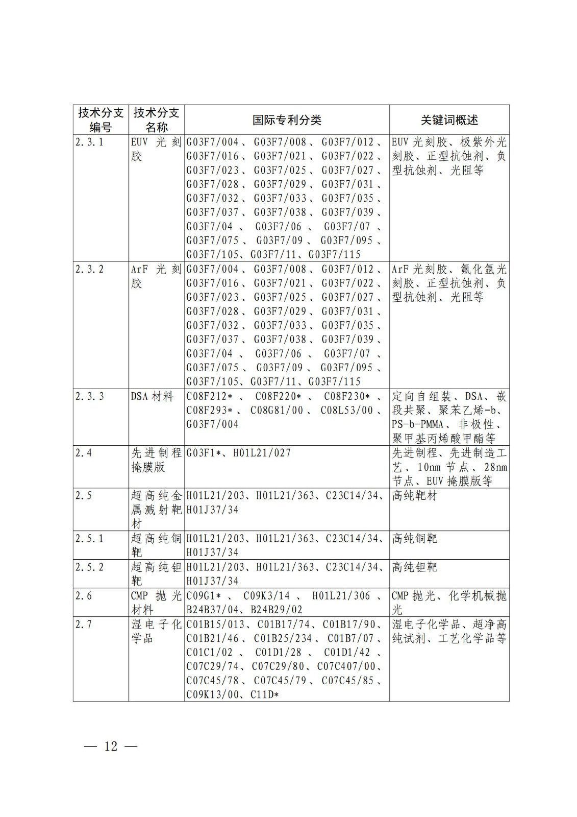 國(guó)知局：《關(guān)鍵數(shù)字技術(shù)專利分類體系（2023）》全文發(fā)布！