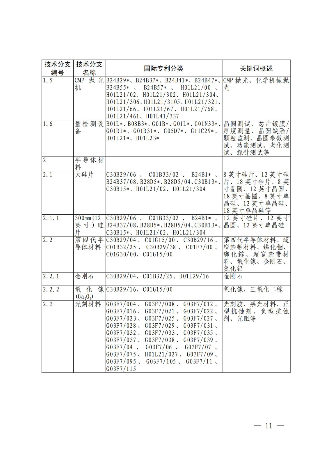 國(guó)知局：《關(guān)鍵數(shù)字技術(shù)專利分類體系（2023）》全文發(fā)布！