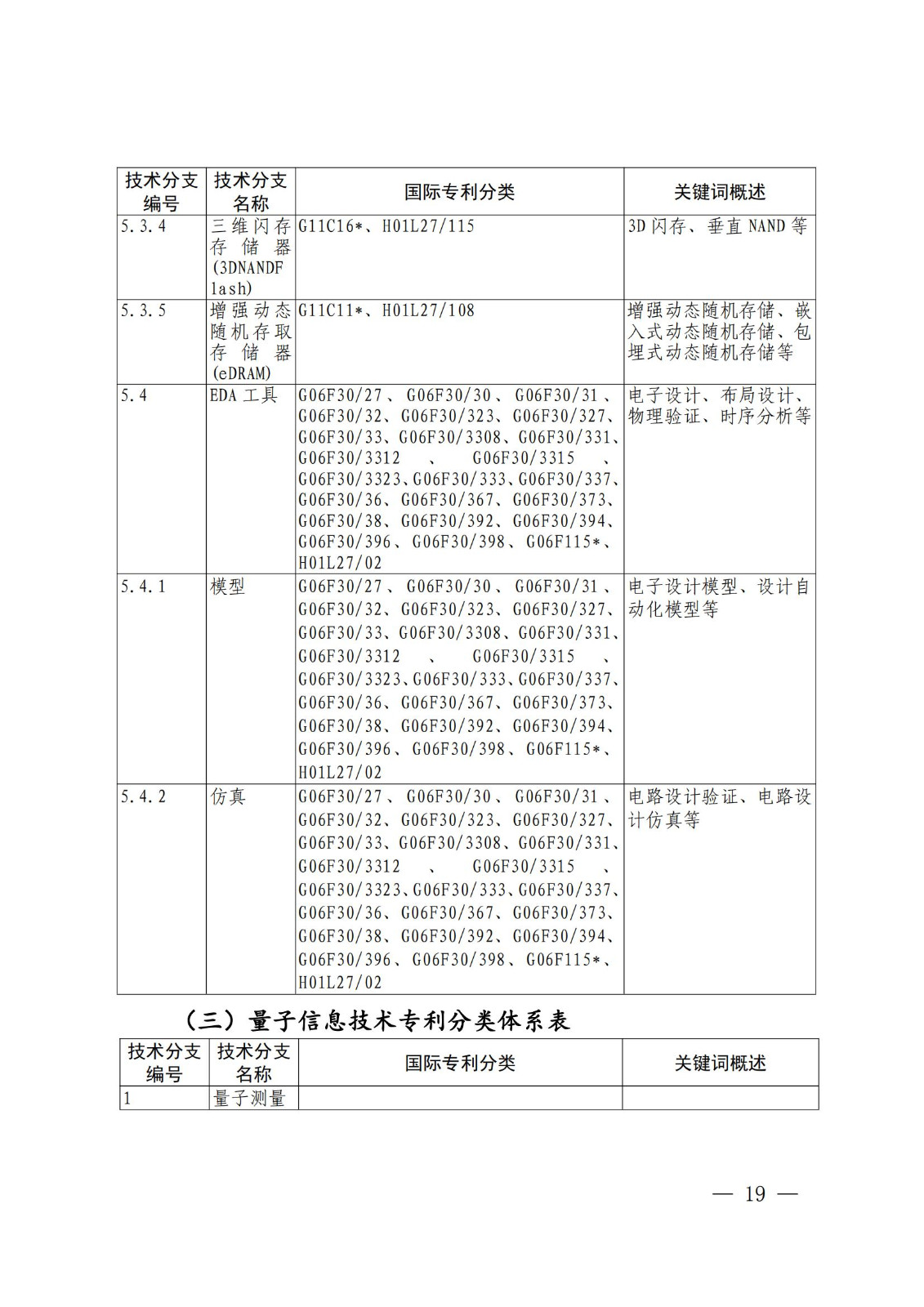 國(guó)知局：《關(guān)鍵數(shù)字技術(shù)專利分類體系（2023）》全文發(fā)布！