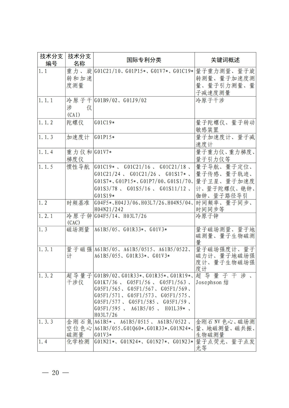 國(guó)知局：《關(guān)鍵數(shù)字技術(shù)專利分類體系（2023）》全文發(fā)布！