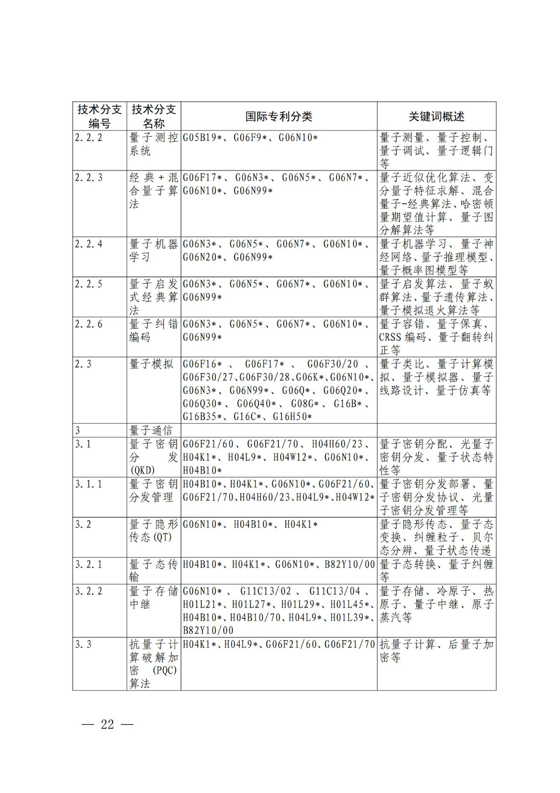 國(guó)知局：《關(guān)鍵數(shù)字技術(shù)專利分類體系（2023）》全文發(fā)布！