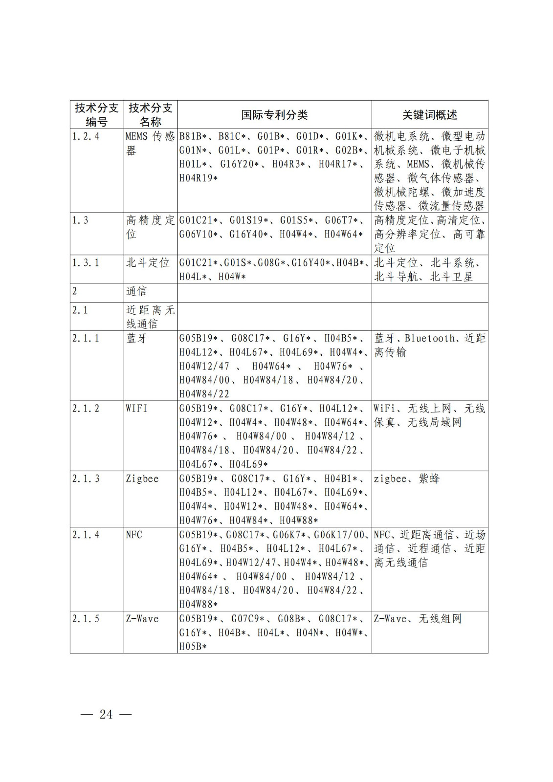 國(guó)知局：《關(guān)鍵數(shù)字技術(shù)專利分類體系（2023）》全文發(fā)布！