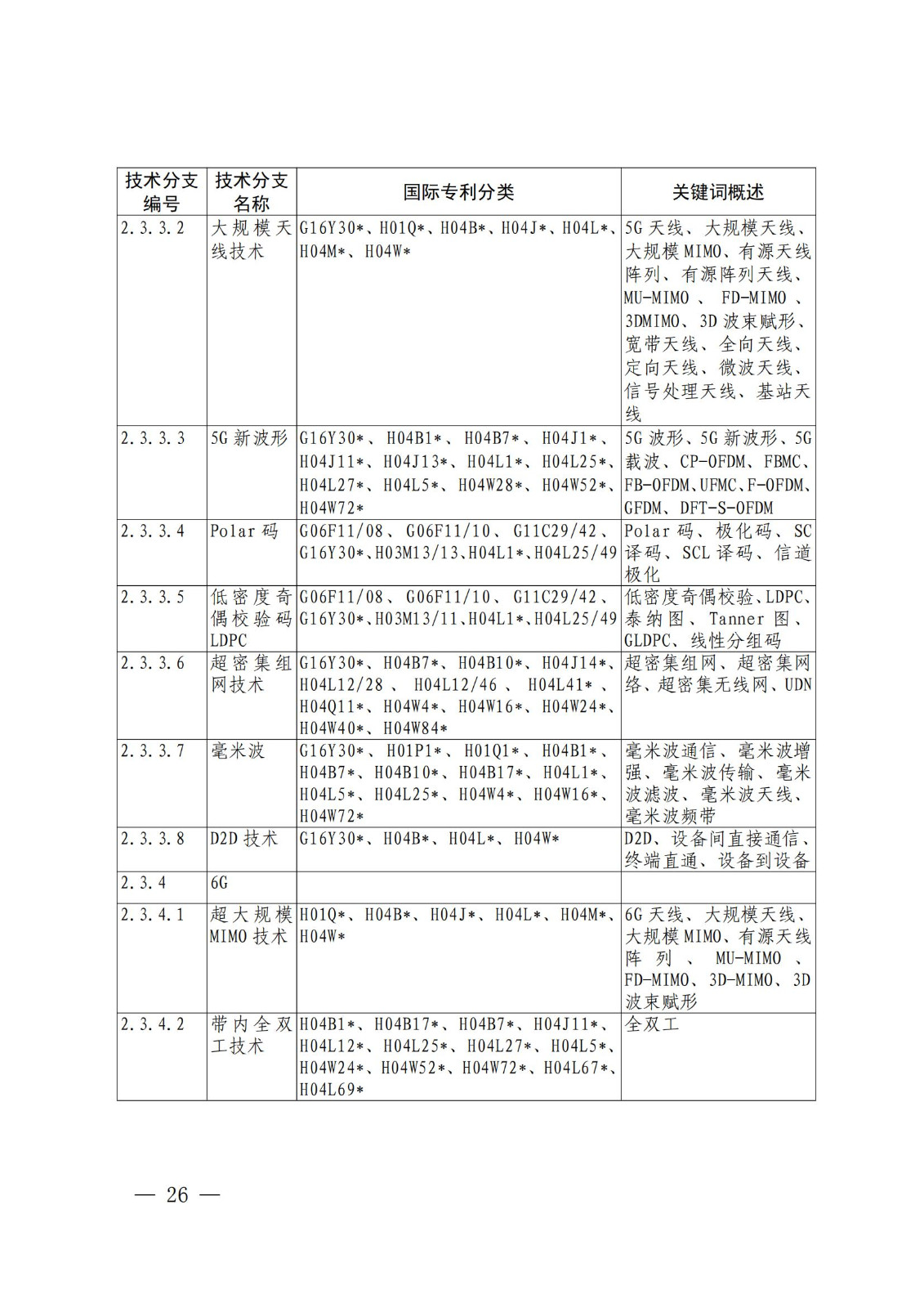 國(guó)知局：《關(guān)鍵數(shù)字技術(shù)專利分類體系（2023）》全文發(fā)布！